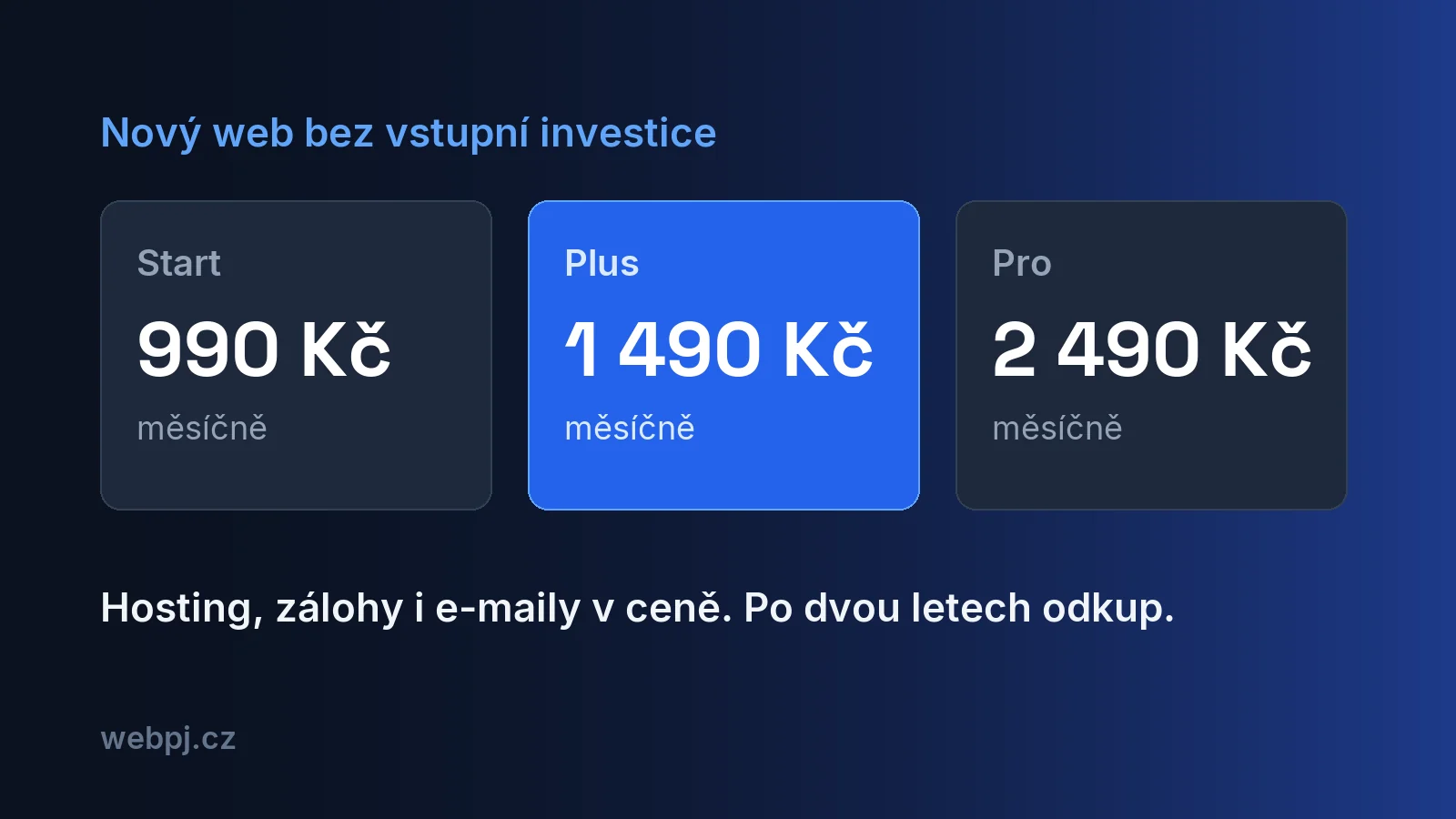 Web na pronájem, na splátky, nebo na leasing? Jak to celé funguje