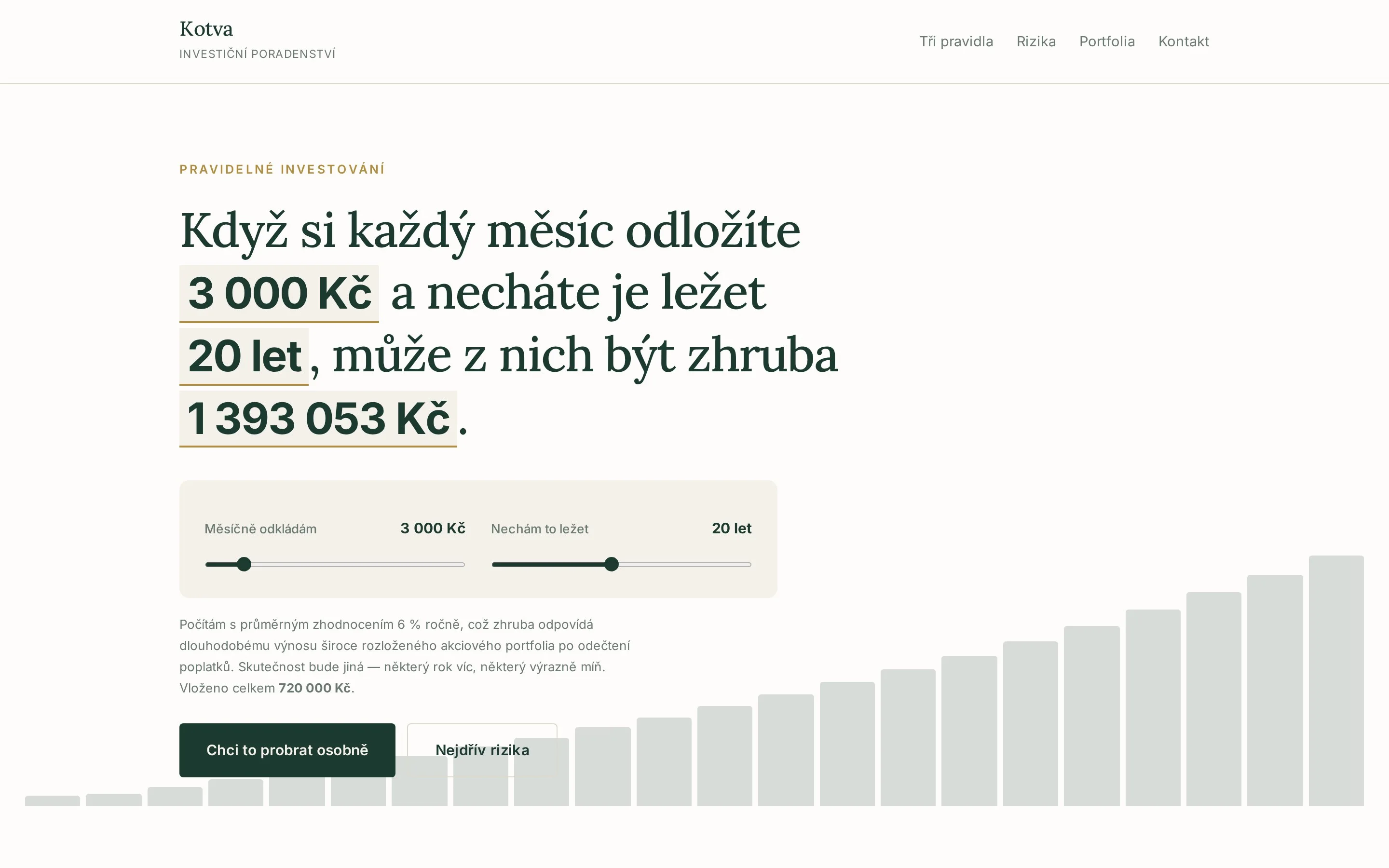 Kotva — investiční poradenství